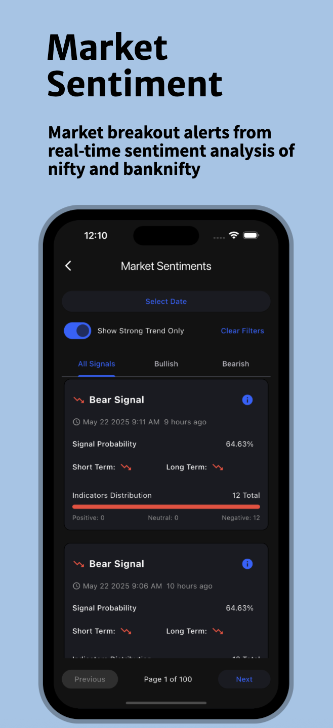 Market Sentiment - OptionXi Open Source Virtual Trading Platform